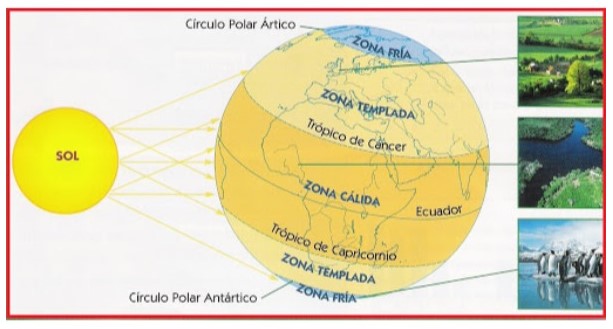 Zonificación Climática