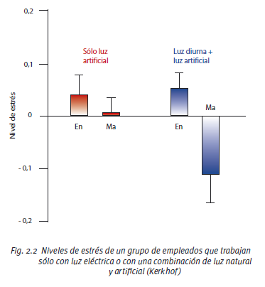 Fuente: Guía técnica para el aprovechamiento de la luz natural en la iluminación de edificios, 2005